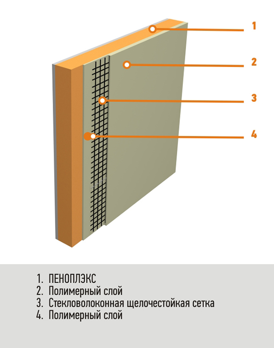 Схема устройства листа пеноплекса с полимерным слоем