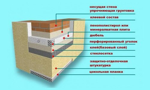 Схема утепления дома пенопластом