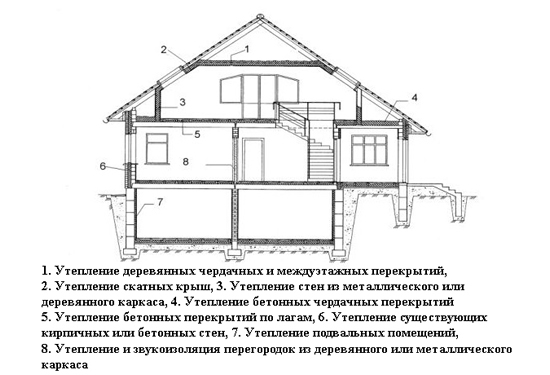 Схема утепления дома