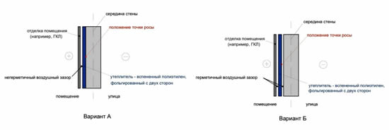 Схема утепления лоджии фольгированным полиэтиленом