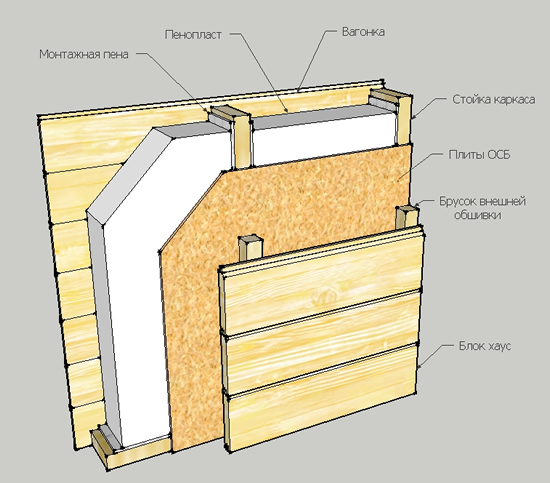 Схема утепления стены каркасного дома пенопластом