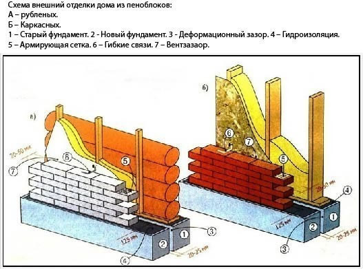 Схема внешний отделки дома из пеноблоков