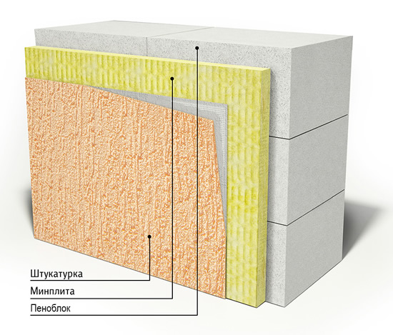 Схема внутреннего утепления дома