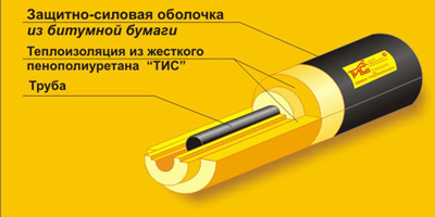 Скорлупа ППУ