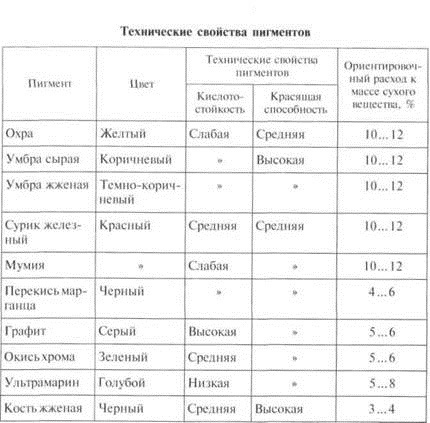 Состав литовской штукатурки с кварцевым песком