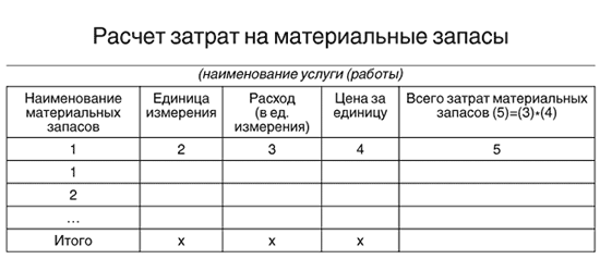 Таблица расчета затрат на материальные запасы