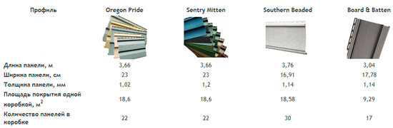 Таблица размеров сайдинга