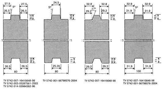 Типы гипсовых пазогребневых плит по форме паза и гребня