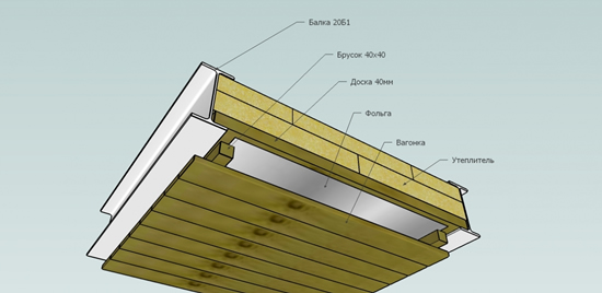 Утепление потолка бани своими руками