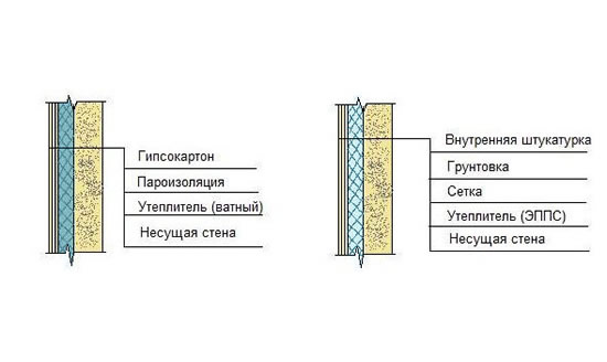 Внутреннее утепление стен