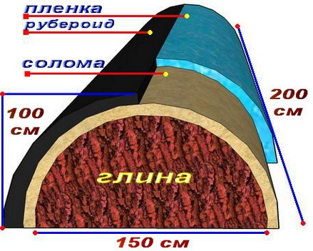 Заготовка глины для самана