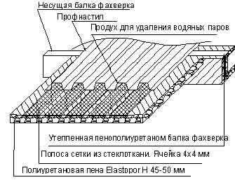 Схема утепления ангара пенополиуретаном