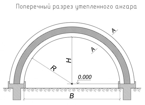 Схема поперечного разреза утепленного ангара