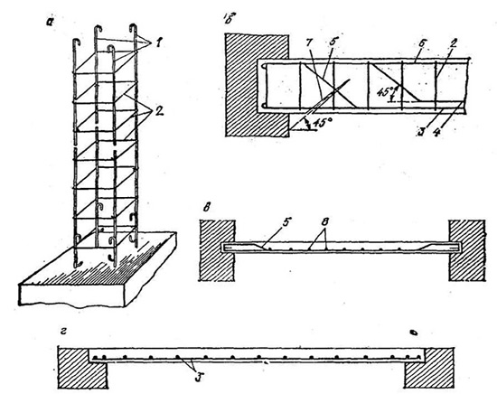 Арматура основных элементов железобетонных конструкций