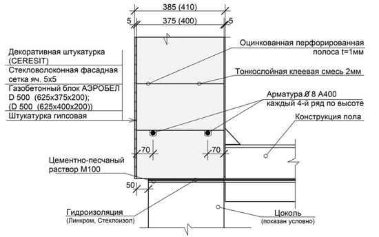 Схема армирования стены