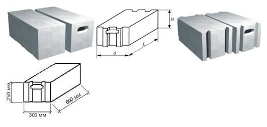 Размеры газобетонных блоков