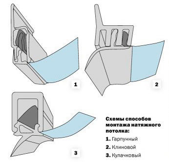 Монтаж натяжной конструкции