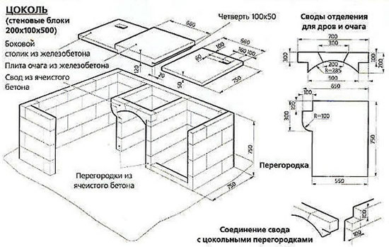 Схема устройства цоколя печи барбекю
