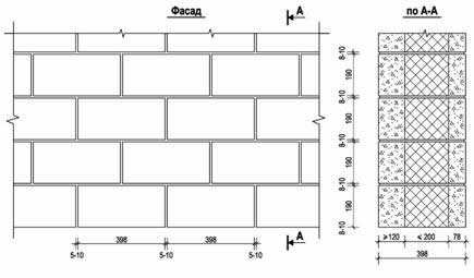 Схема перевязки керамзитобетонных блоков
