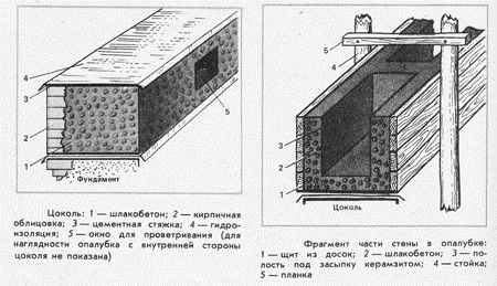 Схема цоколя