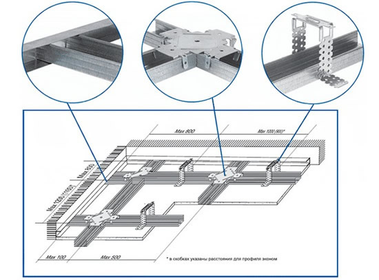 Схема установки каркаса