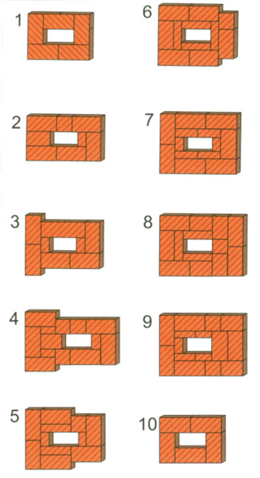 Кладка дымохода