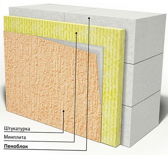 Утепление стен из пеноблока с помощью штукатурки