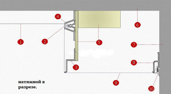 двухуровневый потолок на кухне