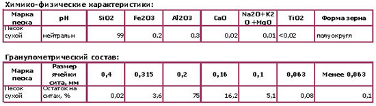 Характеристики сухого кварцевого песка