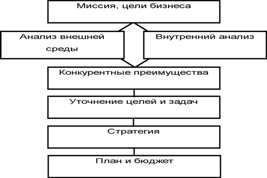 натяжные потолки бизнес план