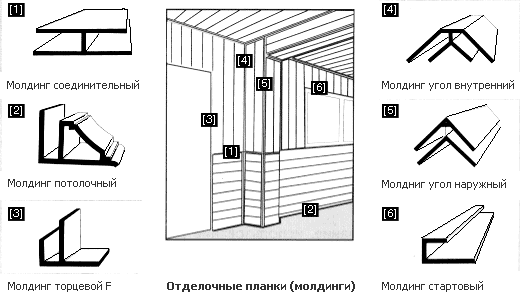 Чертеж монтажа панелей