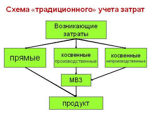 бизнес план натяжные потолки