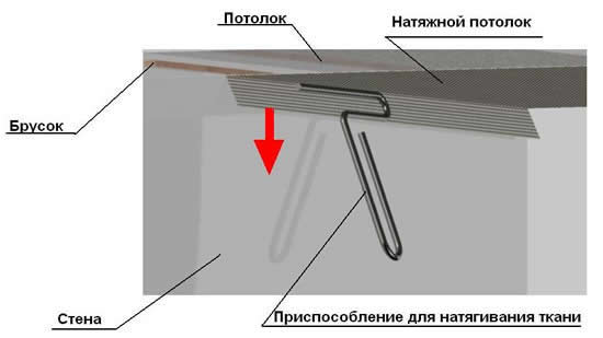 тканевые натяжные потолки своими руками