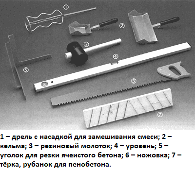 Инструменты для кладки пеноблоков