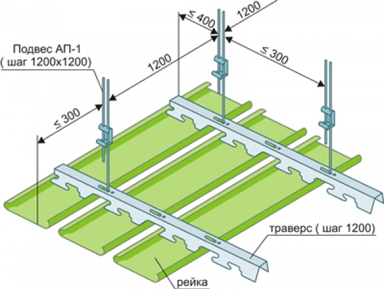 Как делать реечные потолки: схема монтажа