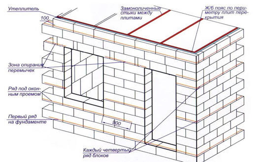 Схема бани из пеноблоков