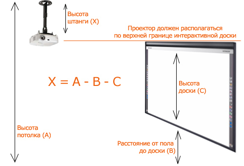 как прикрепить проектор к потолку