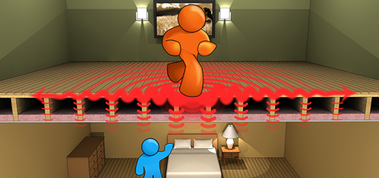 Как должна выглядеть правильная установка