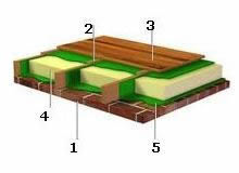 как утеплить потолок дома деревянного
