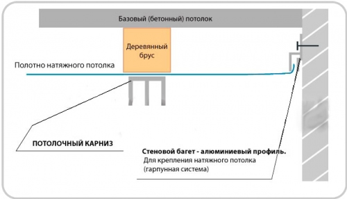Схема открытого способа крепления