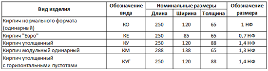 Размеры красного кирпича