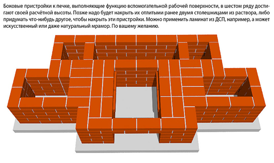 Схема кладки барбекю из кирпича