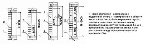 Схема вертикального армирования кладки