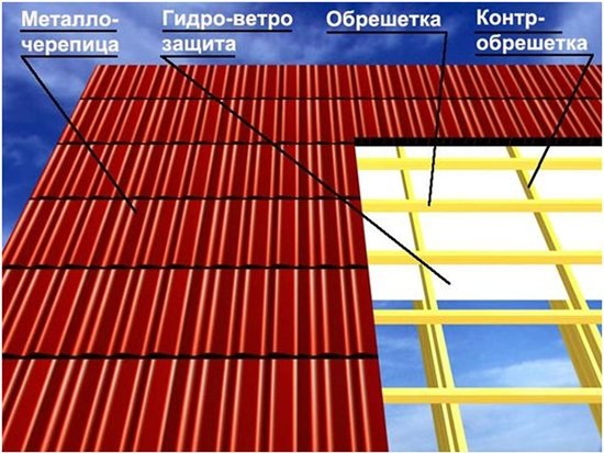 Схема кровли веранды из металлочерепицы