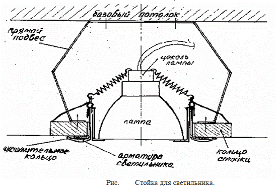 Схема крепления лампы