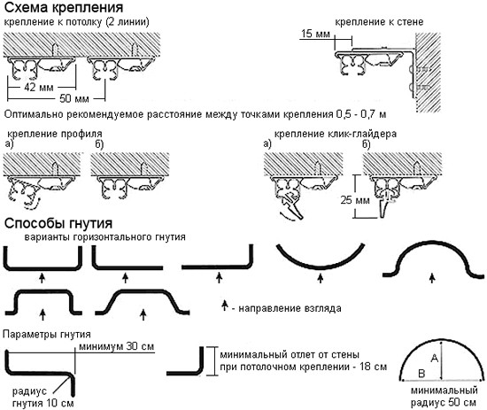 Легкие алюминиевые конструкции