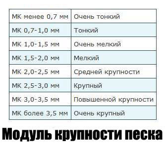 Модуль крупности песка