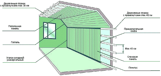 Изготовление обрешетки и установка панелей