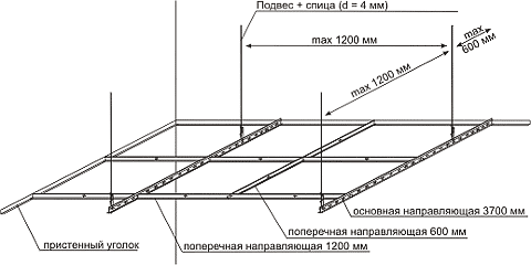 Схема установки каркаса подвесной системы