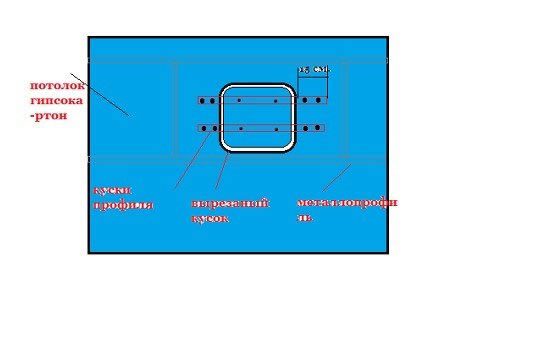 на потолке из гипсокартона трещины